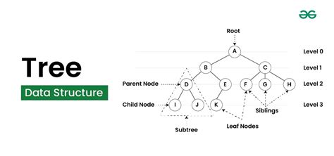 geeksforgeeks data structures.